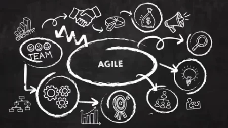 مدیریت پروژه با متد چابک (Agile)