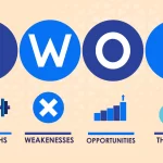تحلیل SWOT در عمل