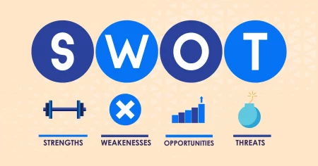 تحلیل SWOT در عمل